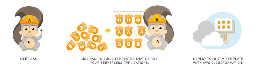 This is a study guide for the exam AWS Certified Solutions Architect - Associate (SAA-C03) exam and certification. It includes useful resources that you can use to prepare and achieve this exam and certification. /aws-appsync-on-aws-sam/featured-image.png