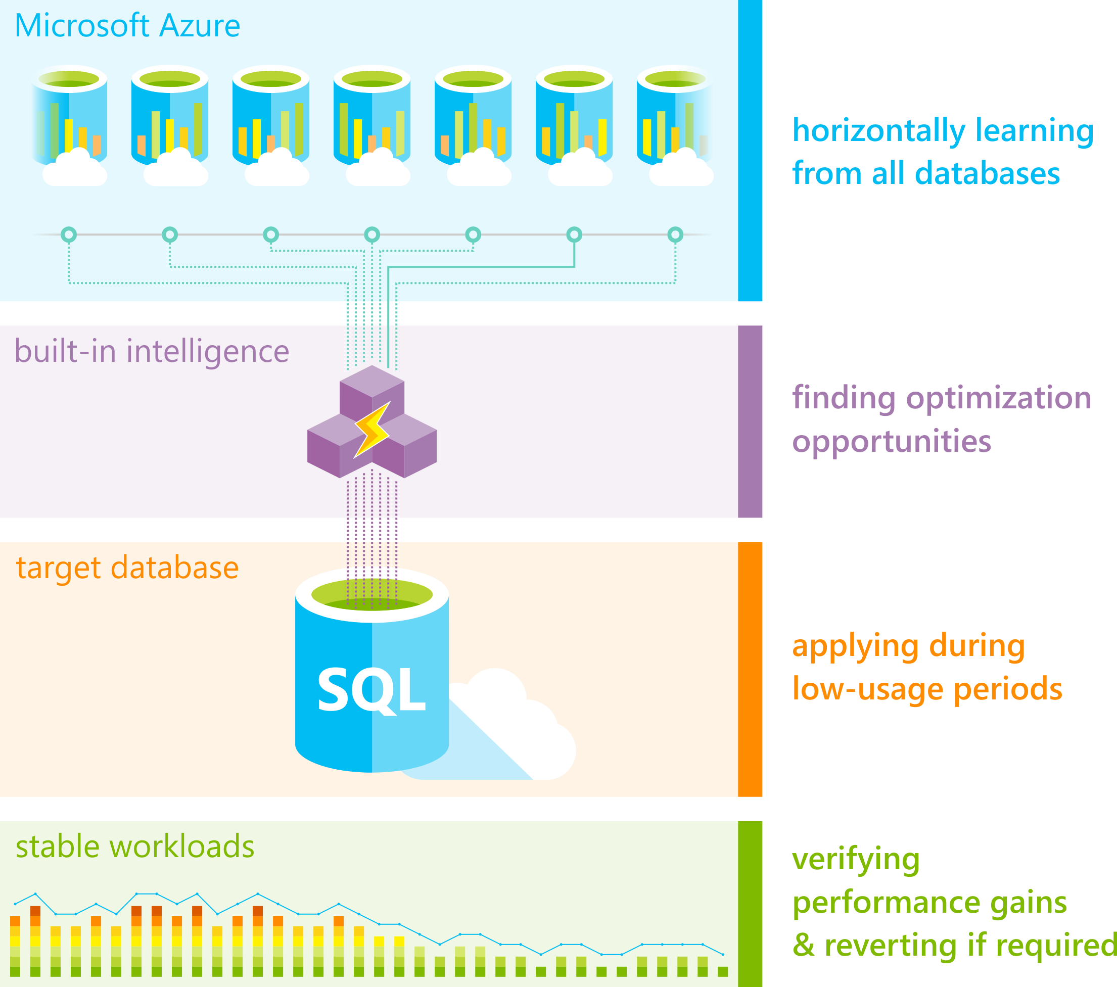 /optimizing-your-sql-database-workloads-with-automatic-tuning-on-azure/featured-image.png /optimizing-your-sql-database-workloads-with-automatic-tuning-on-azure/featured-image.png